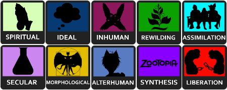 The values being differentiated in this quiz